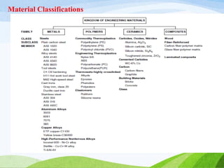 Material Classifications
 