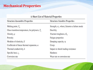 Mechanical Properties
 