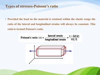 Types of stresses-Poisson’s ratio
• Provided the load on the material is retained within the elastic range the
ratio of the lateral and longitudinal strains will always be constant. This
ratio is termed Poisson's ratio.
 