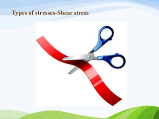 Types of stresses-Shear stress
 