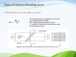 Types of stresses-Bending stress
• The bending stress at any fiber is given by
σb = bending stress at a distance of y from the
neutral axis (N/mm2 or MPa)
Mb = applied bending moment (N-mm)
I = moment of inertia of the cross-section about
the neutral axis (mm4)
 