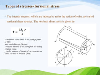 Types of stresses-Torsional stress
• The internal stresses, which are induced to resist the action of twist, are called
torsional shear stresses. The torsional shear stress is given by
τ= torsional shear stress at the fi bre (N/mm2
or MPa)
Mt = applied torque (N-mm)
r = radial distance of the fi bre from the axis of
rotation (mm)
J = polar moment of inertia of the cross-section
about the axis of rotation (mm4)
 