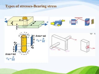 Types of stresses-Bearing stress
 