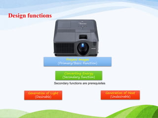 Design functions
Project Images
(Primary/Basic Function)
Converting Energy
(Secondary function)
Generation of Light
(Desirable)
Generation of Heat
(Undesirable)
Secondary functions are prerequisites
 