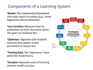 Fundamentals of Machine Learning and Deep Learning | PPTX