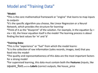 Fundamentals of Machine Learning and Deep Learning | PPTX