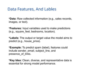 Fundamentals of Machine Learning and Deep Learning | PPTX