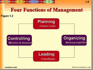 TYPES OF MANAGERS
• 1. TOP MANAGERS
• 2. MIDDLE MANAGERS
• 3. FIRST-LINE MANAGERS
• 4. TEAM LEADERS
 
