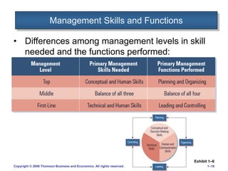 Fundamentals_of_Management.ppt