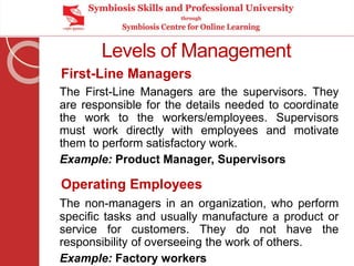 _Fundamentals_of_Management_ Dr. Mukul Burghate.ppt