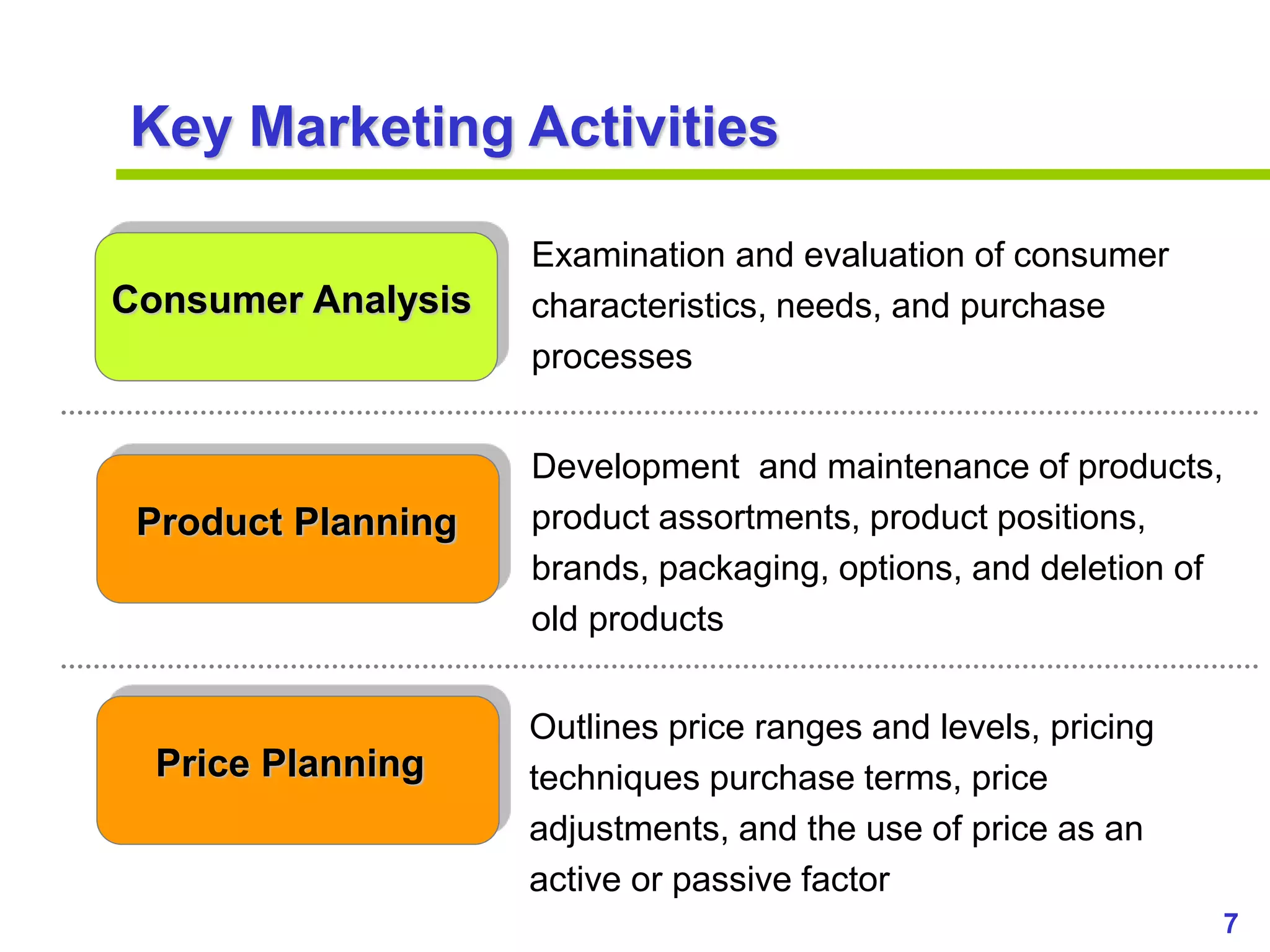 7
www.studyMarketing.org
Key Marketing Activities
Consumer Analysis
Product Planning
Examination and evaluation of consumer
characteristics, needs, and purchase
processes
Development and maintenance of products,
product assortments, product positions,
brands, packaging, options, and deletion of
old products
Price Planning
Outlines price ranges and levels, pricing
techniques purchase terms, price
adjustments, and the use of price as an
active or passive factor
 