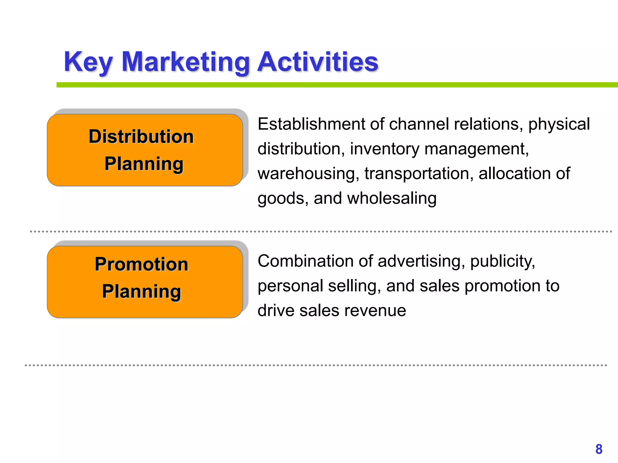 8
www.studyMarketing.org
Key Marketing Activities
Distribution
Planning
Establishment of channel relations, physical
distribution, inventory management,
warehousing, transportation, allocation of
goods, and wholesaling
Promotion
Planning
Combination of advertising, publicity,
personal selling, and sales promotion to
drive sales revenue
 