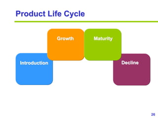 26
www.studyMarketing.org
Product Life Cycle
Introduction
Growth Maturity
Decline
 
