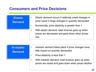 62
www.studyMarketing.org
Elastic
Demand
• Elastic demand occurs if relatively small changes in
price result in large chan...