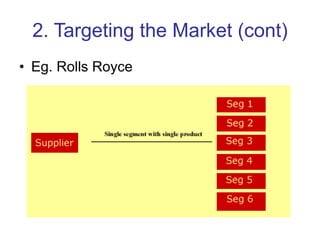 2. Targeting the Market (cont)
• Eg. Rolls Royce
 