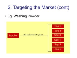 2. Targeting the Market (cont)
• Eg. Washing Powder
 