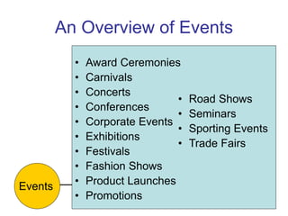 An Overview of Events
Events
• Award Ceremonies
• Carnivals
• Concerts
• Conferences
• Corporate Events
• Exhibitions
• Festivals
• Fashion Shows
• Product Launches
• Promotions
• Road Shows
• Seminars
• Sporting Events
• Trade Fairs
 