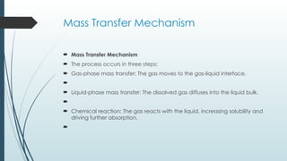 FUNDAMENTALS OF MASS Transfer chem eng.pptx
