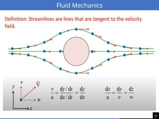 10
Fluid Mechanics
 