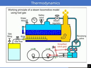 10
Thermodynamics
 