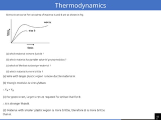 10
Thermodynamics
 
