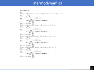 11
Thermodynamics
 