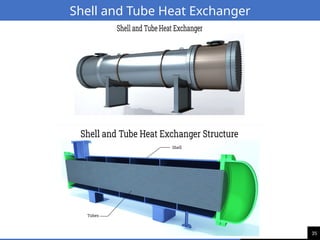 35
Shell and Tube Heat Exchanger
 