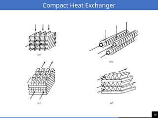 38
Compact Heat Exchanger
 