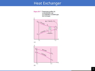 39
Heat Exchanger
 