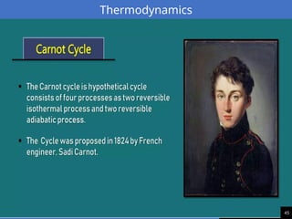45
Thermodynamics
 