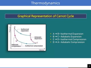 46
Thermodynamics
 