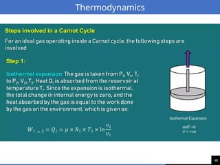 48
Thermodynamics
 