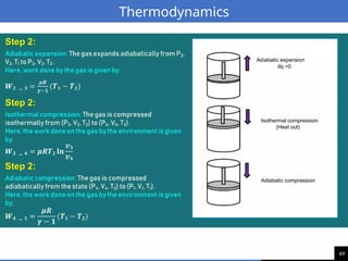 49
Thermodynamics
 