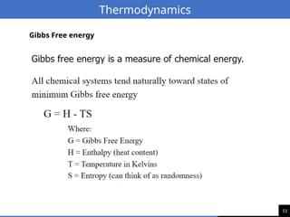 53
Thermodynamics
Gibbs Free energy
 