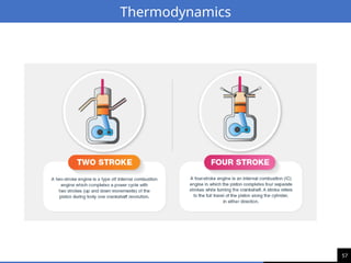 57
Thermodynamics
 