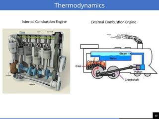 60
Thermodynamics
Internal Combustion Engine External Combustion Engine
 