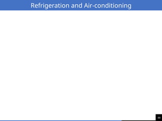 66
Refrigeration and Air-conditioning
 