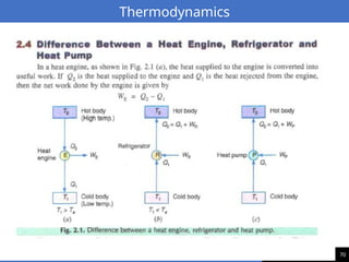 70
Thermodynamics
 