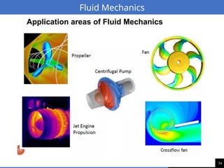 74
Fluid Mechanics
 