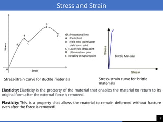 8
Stress and Strain
Elasticity: Elasticity is the property of the material that enables the material to return to its
original form after the external force is removed.
Plasticity: This is a property that allows the material to remain deformed without fracture
even after the force is removed.
Stress-strain curve for ductile materials Stress-strain curve for brittle
materials
 