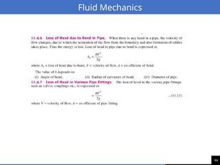 94
Fluid Mechanics
 