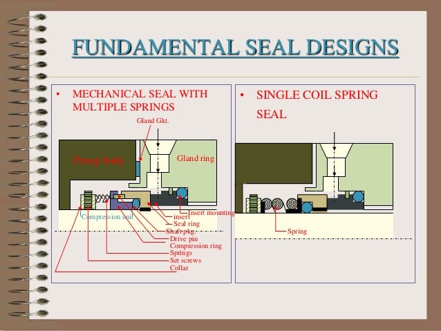 fundamentals of mechanical seals how mechanical seal works