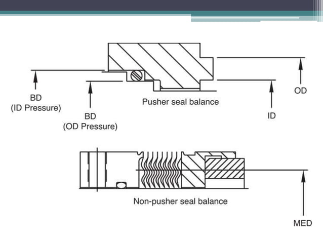 Fundamentals of mechanical seals | PPT