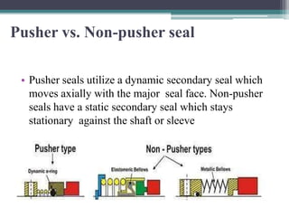 Fundamentals of mechanical seals | PPTX