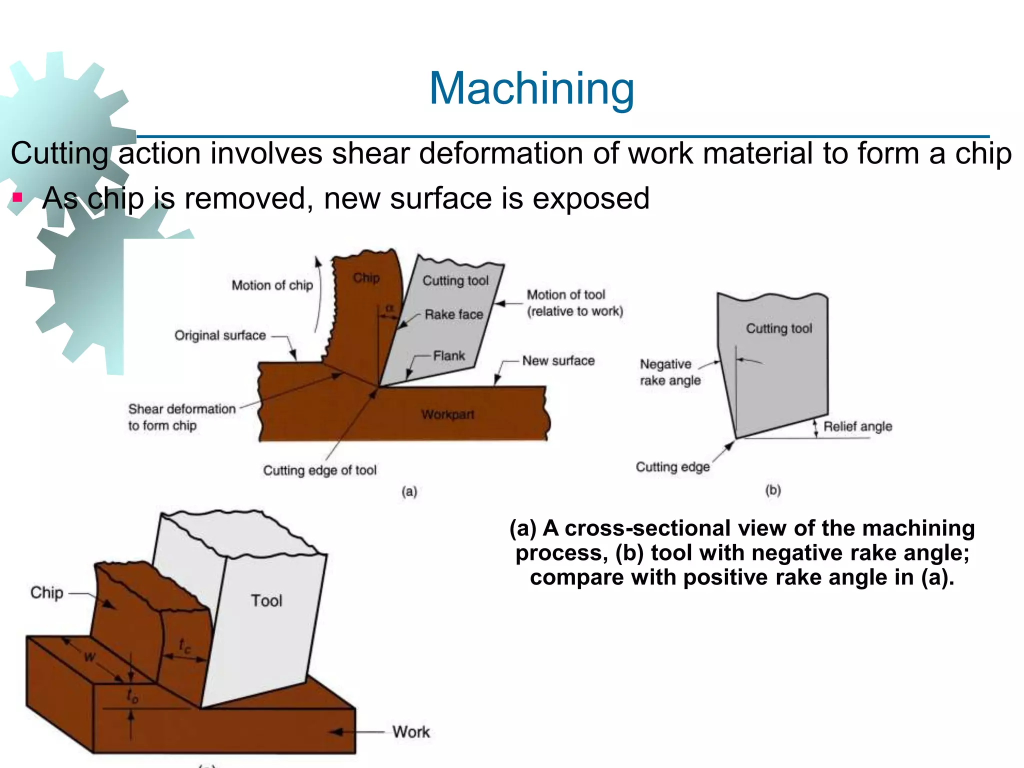 Fundamentals of Metal Cutting 2.ppt