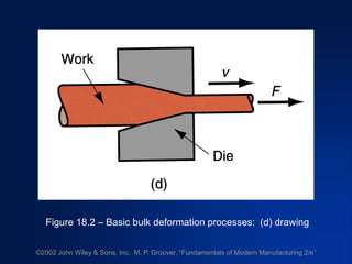 Bulk Forming Examples fundamentals of metal forming presentation pdf | PDF