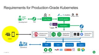 Fundamentals of microservices | PDF