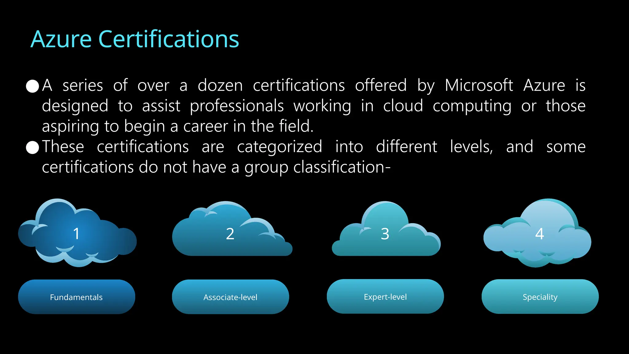 Azure Certifications
●A series of over a dozen certifications offered by Microsoft Azure is
designed to assist professionals working in cloud computing or those
aspiring to begin a career in the field.
●These certifications are categorized into different levels, and some
certifications do not have a group classification-
1 2 3
Fundamentals
4
Expert-level Speciality
Associate-level
 