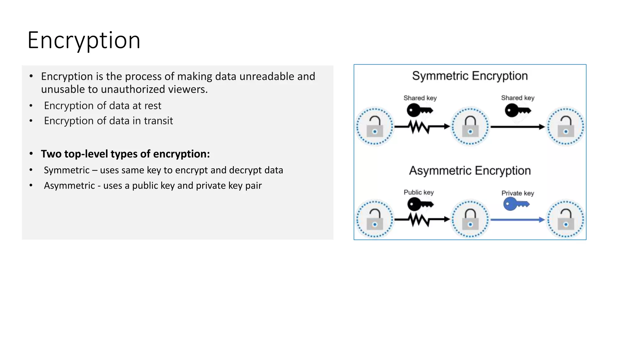 Encryption
• Encryption is the process of making data unreadable and
unusable to unauthorized viewers.
• Encryption of data at rest
• Encryption of data in transit
• Two top-level types of encryption:
• Symmetric – uses same key to encrypt and decrypt data
• Asymmetric - uses a public key and private key pair
 