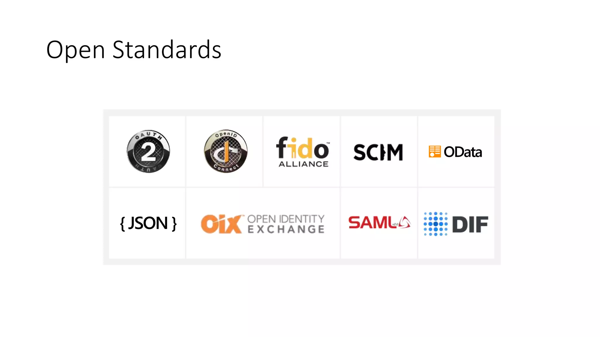 Open Standards
{ JSON }
OData
 